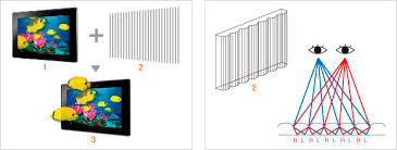 Funcionamiento de impresión lenticular